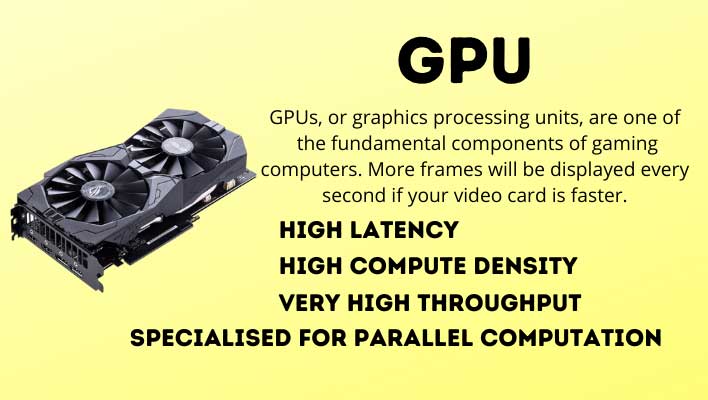 CPU vs APU vs GPU